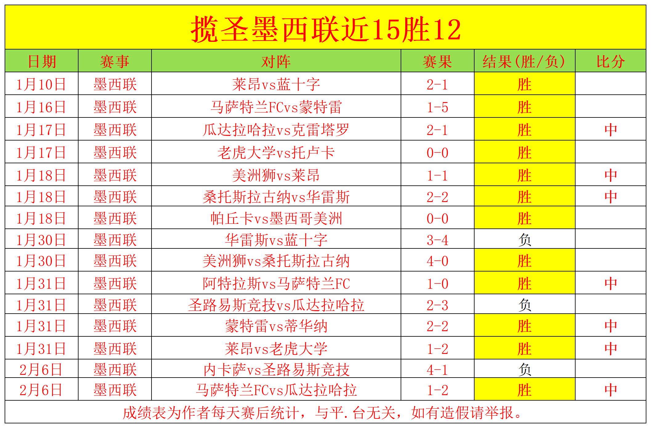 曼联现状困,蓝狐之战成,唯一得分希,开云体育,开云体育官网,开云体育app,开云体育平台,KAIYUN,SPORTS,kaiyun登录入口