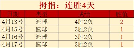 马山徒步探,探寻鹿巢石,林奇观,开云体育,开云体育官网,开云体育app,开云体育平台,KAIYUN,SPORTS,kaiyun登录入口