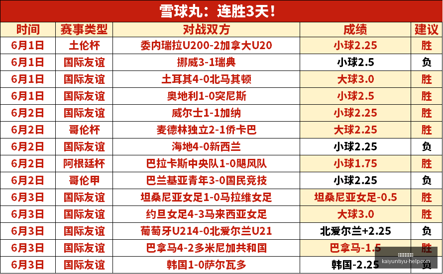 马竞官方表,自豪于与皇,萨争夺阿尔,开运体育官网,开运体育App,开运赛事直播,开运代理,开运平台
