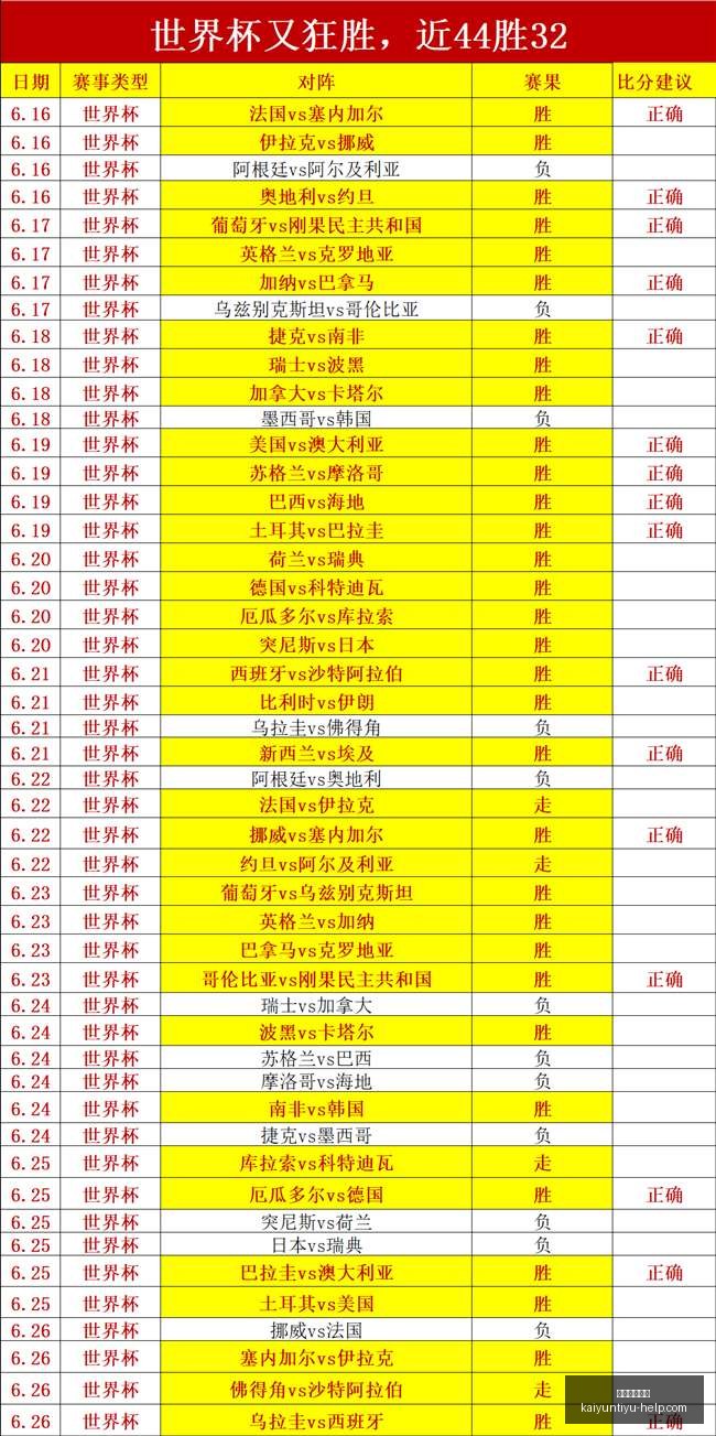 世界杯鸡锅,攻略,场胜利终极,开运体育官网,开运体育App,开运赛事直播,开运代理,开运平台