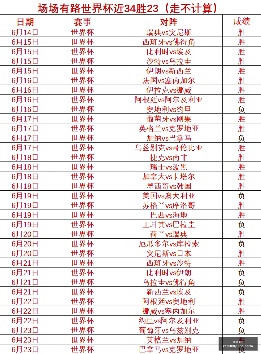 开运体育官,网开运体育,突发变动引,开运体育官网,开运体育App,开运赛事直播,开运代理,开运平台